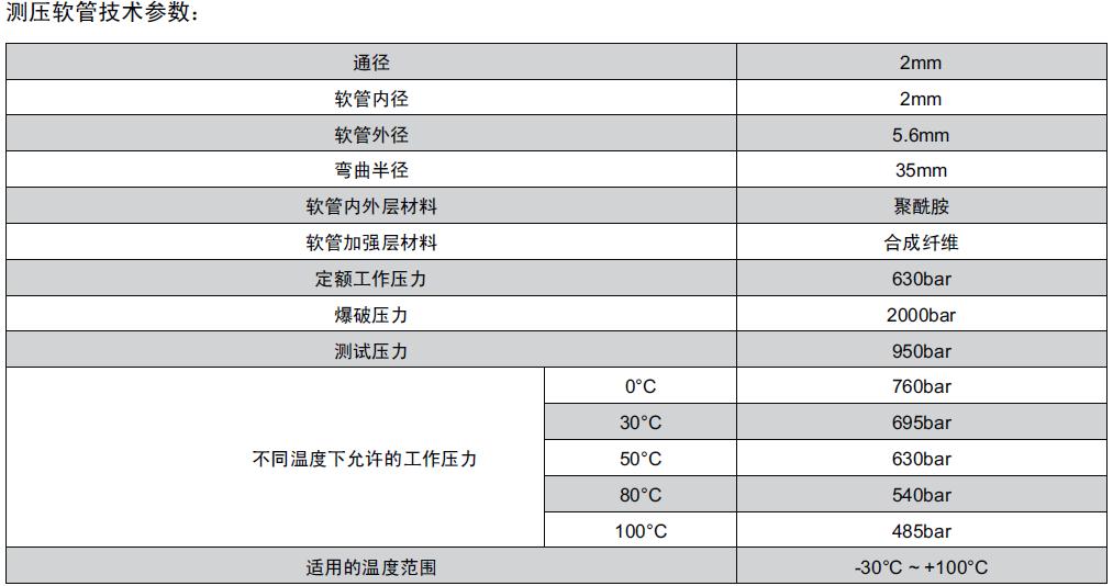 威真液壓流體設備(上海)有限公司測壓接頭