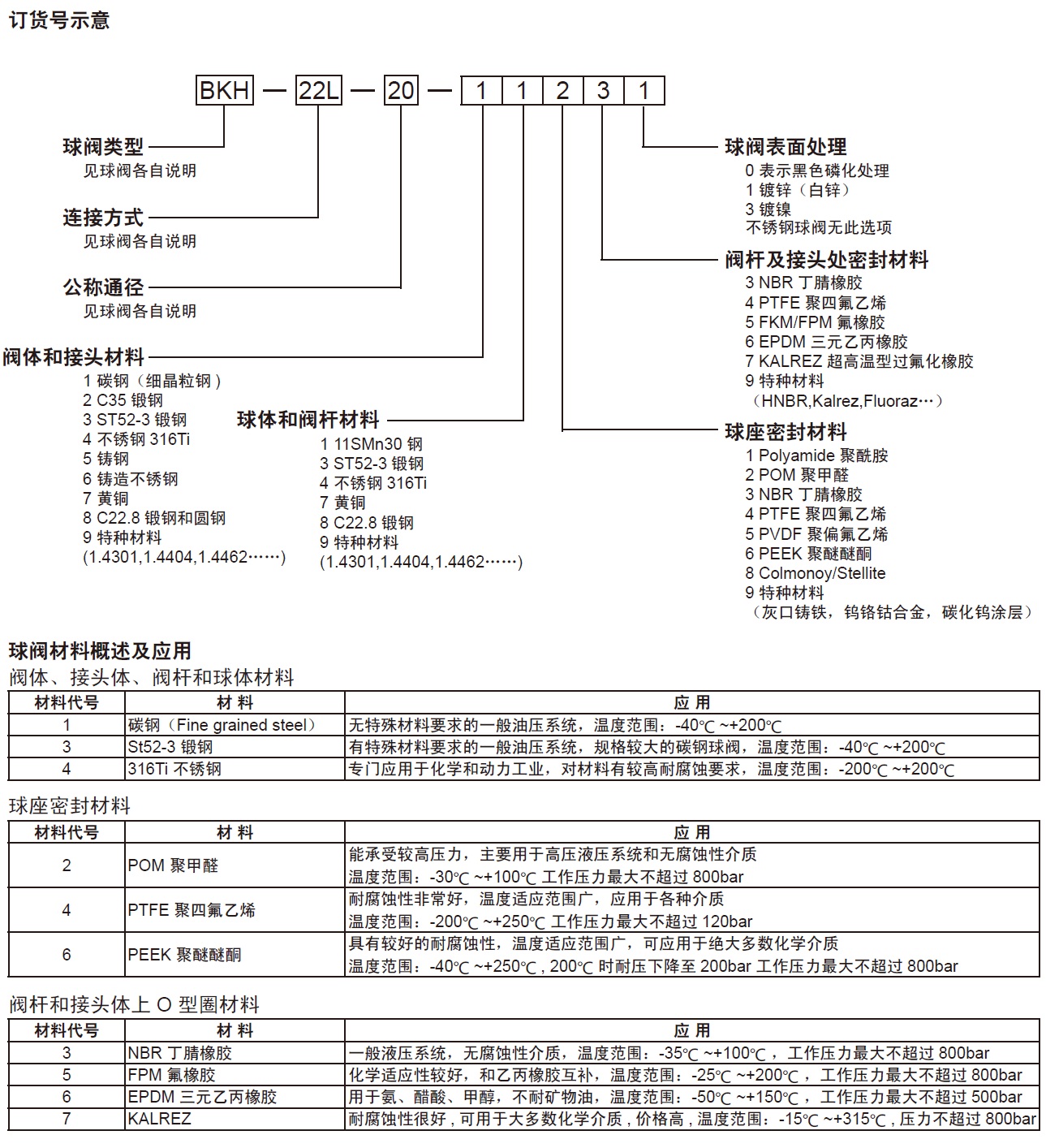 威真液壓流體設(shè)備(上海)有限公司高壓球閥